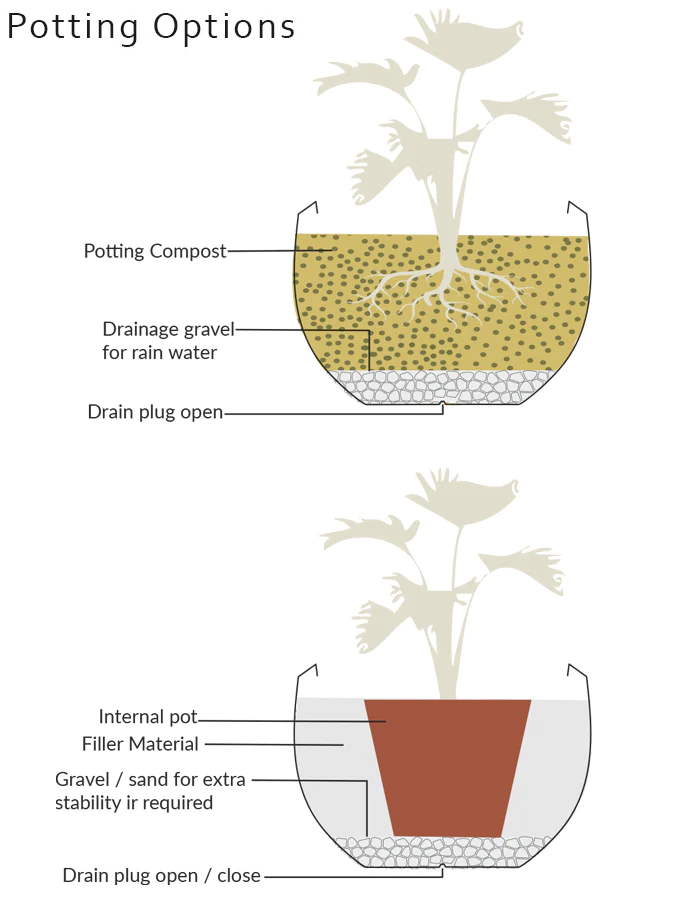 Sereno – GRANDE Fibre Planter